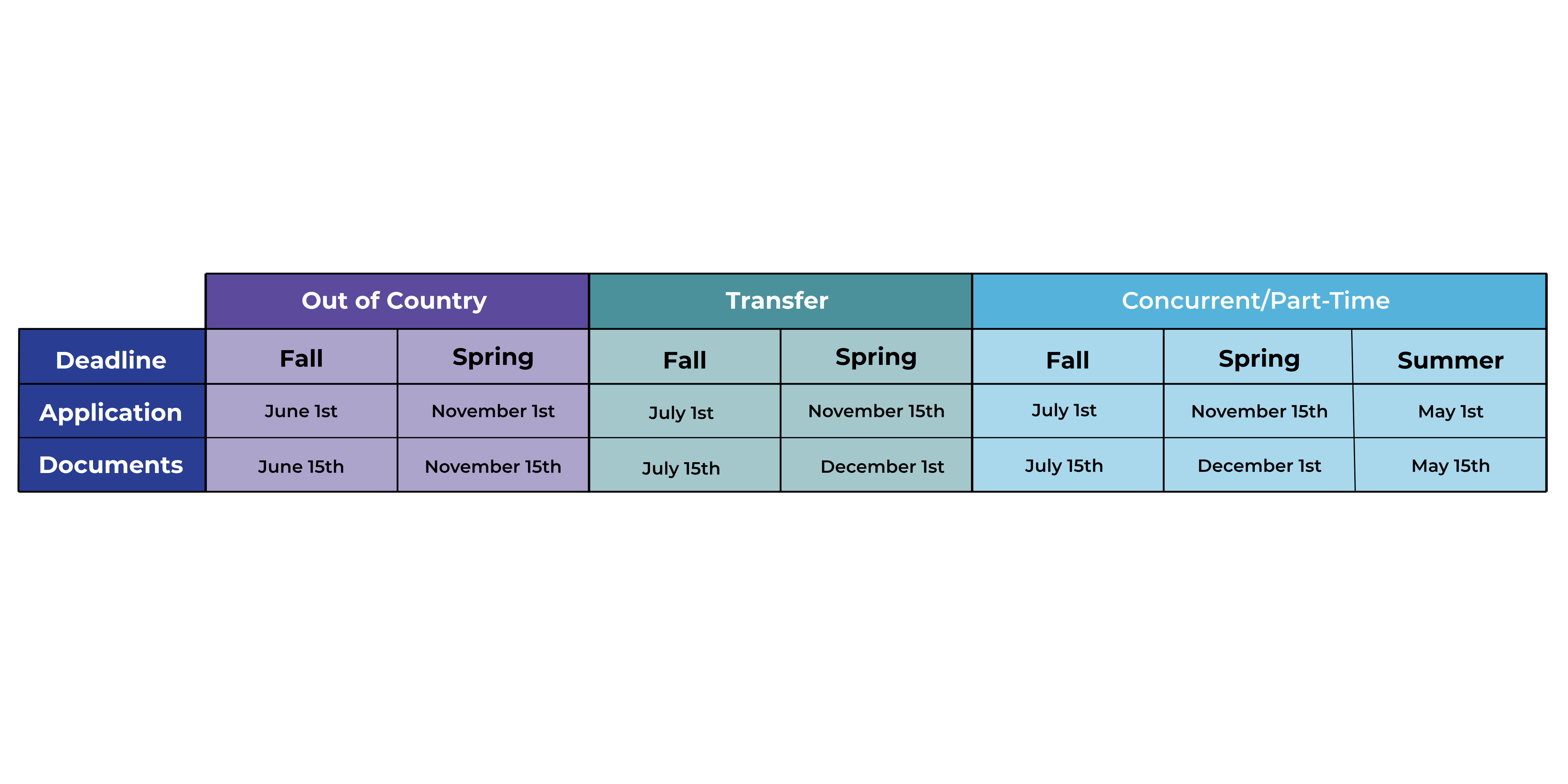 International Application Deadline Chart